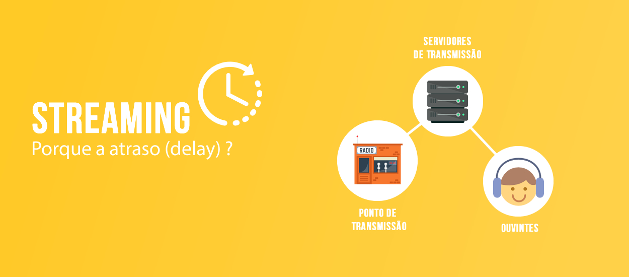 Por que existe um atraso (delay) em minha Streaming de Áudio?